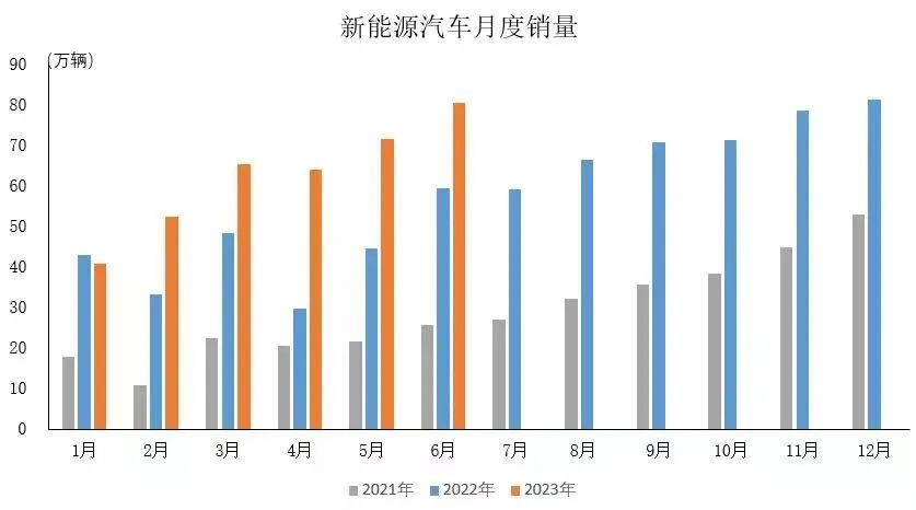 行业丨“油电同价”，插混车逆天改命