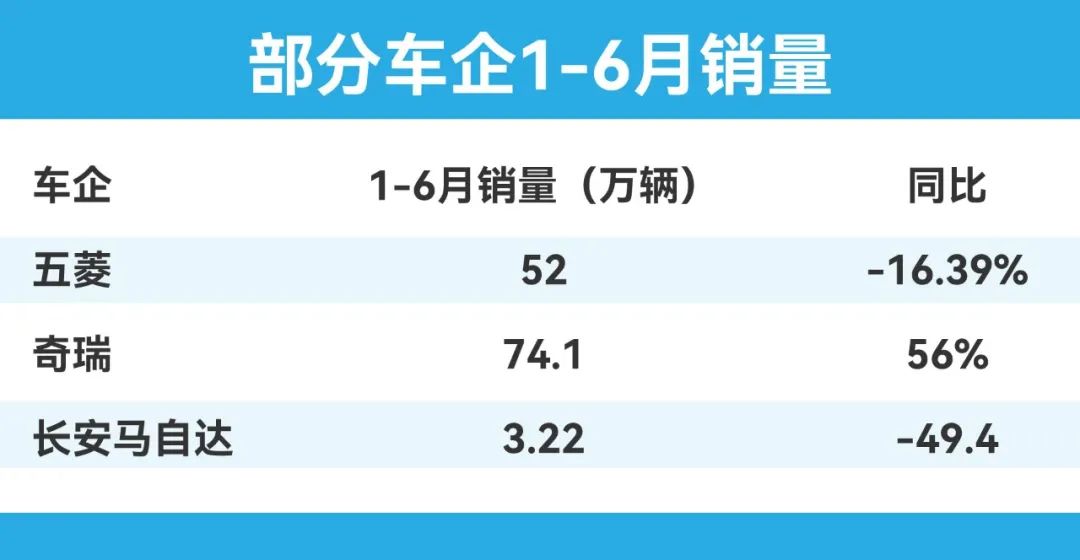 盘点丨价格战硝烟弥漫的车市，这半年谁最不容易？