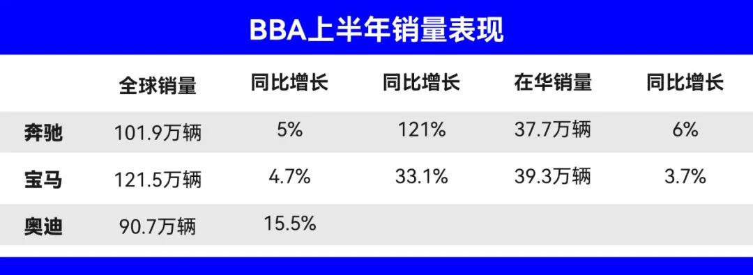 行业丨车市寒冬豪车暴增，“冰火两重天”现象值得深思