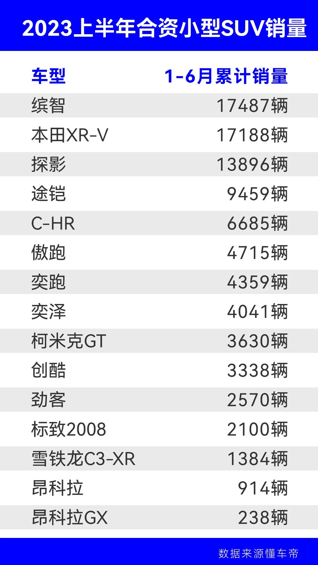 行业丨优惠6万也卖不动，合资小型SUV怎么了？