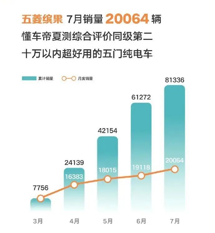 销量丨大众、别克反击战初告捷，埃安再创新高，小鹏、蔚来越过“生死线”？