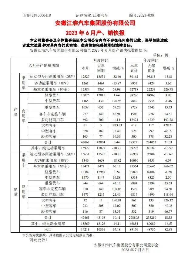 热点丨赛力斯要被抛弃了吗？传华为即将牵手江淮“造车”！