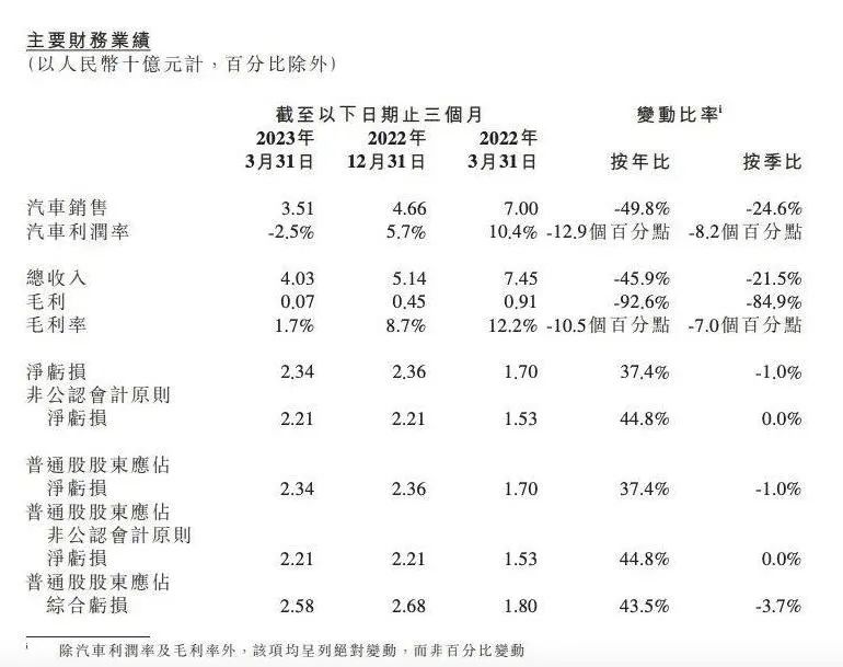 市场丨官宣！8月起多款车型降价，等等党是时候入手了吗？