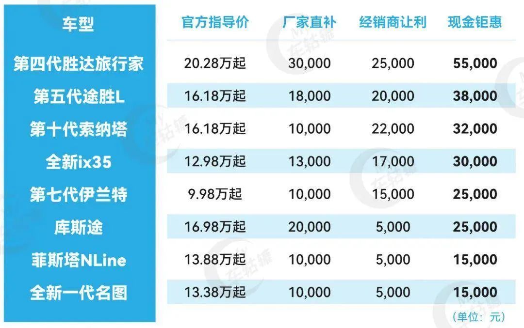 新车丨全新胜达谍照曝光，北京现代翻身的机会又来了！