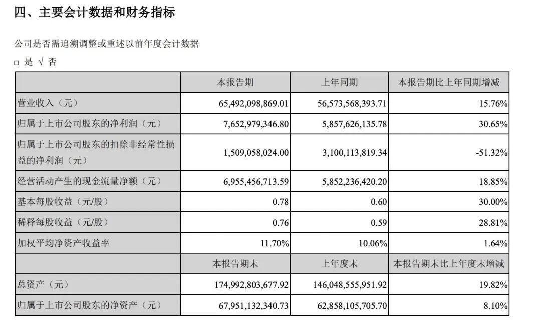 业绩丨车企财报出炉，传统车企欣喜若狂，新势力失望不已？