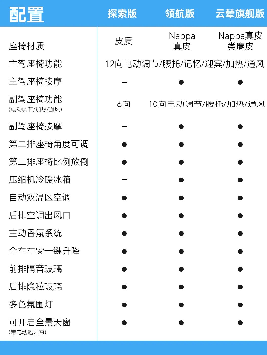 新车丨被称“比亚迪最美内饰”，豹5能否攻占长城汽车阵地