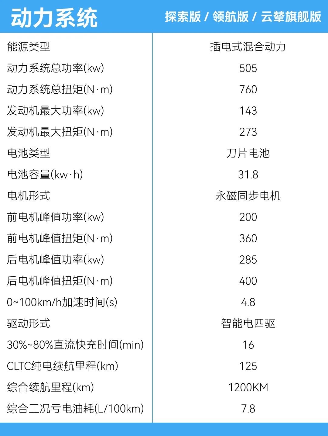 新车丨被称“比亚迪最美内饰”，豹5能否攻占长城汽车阵地