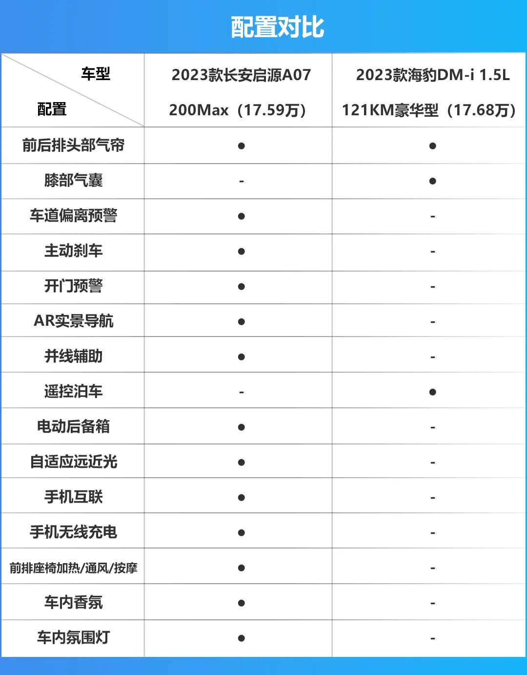 对比丨增程与插混的新对决，长安启源A07比海豹DM-i更香？