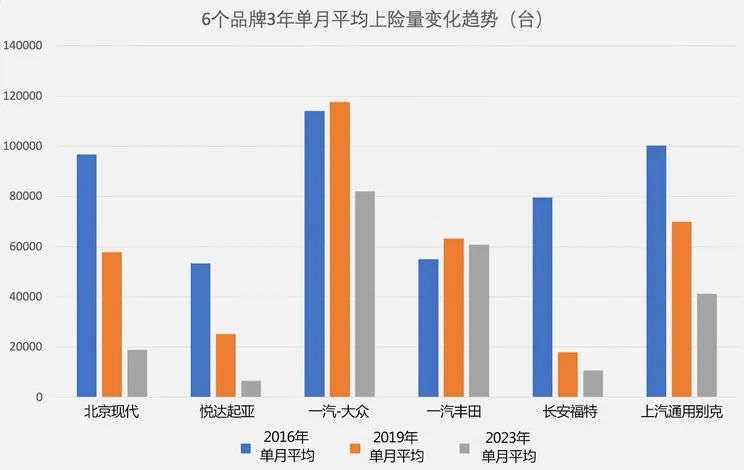 行业丨站在悬崖边？韩系车还能分蛋糕吗