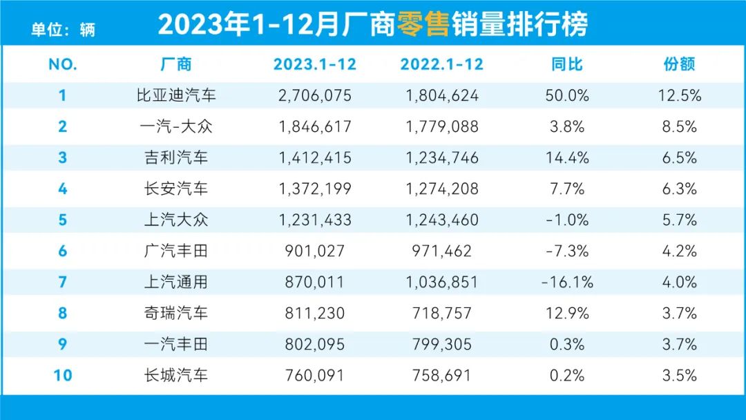 行业丨坚守燃油车阵地，合资品牌能否扳回一城？