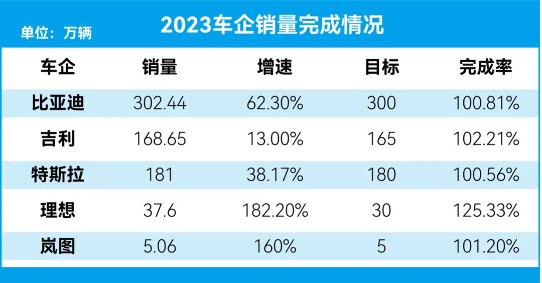 行业丨比亚迪封王、大众保持强势，3000万辆新时代谁是最大赢家？