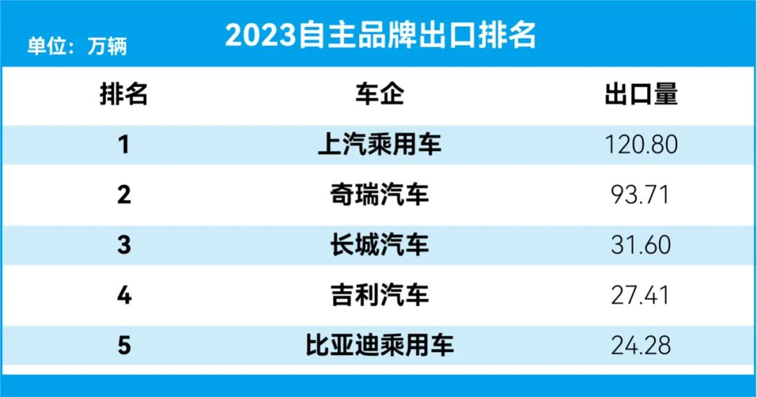 行业丨比亚迪封王、大众保持强势，3000万辆新时代谁是最大赢家？