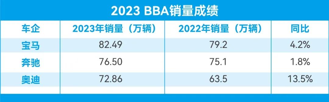 行业丨奔驰G典藏版、雷克萨斯GX领衔，豪华品牌再现绝对统治力