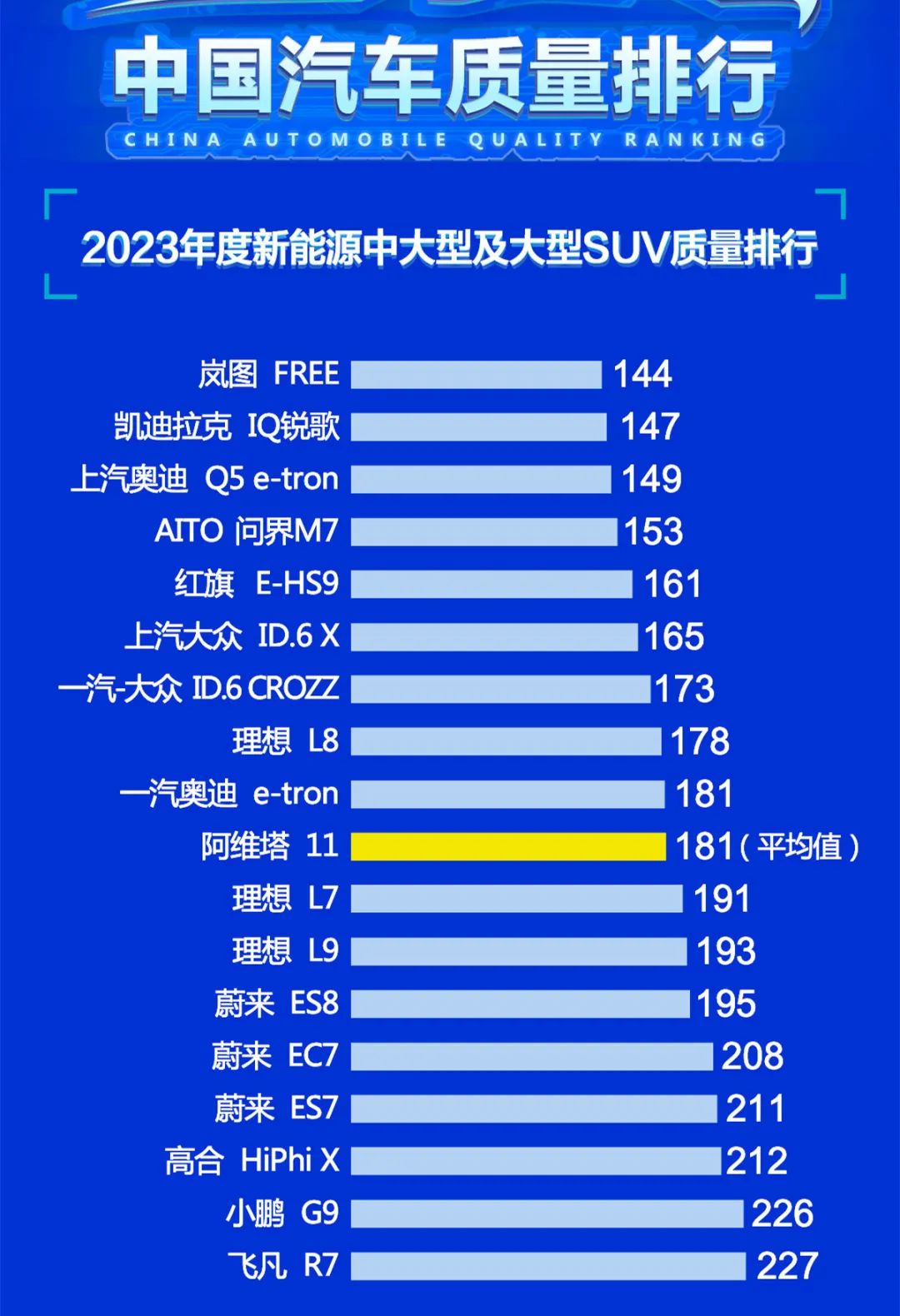 观察丨开城数大涨，销量狂跌，小鹏咋了？