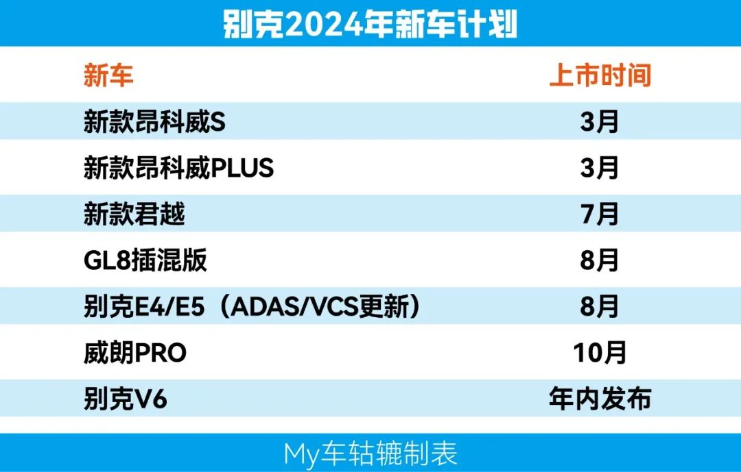 热点丨别克GL8插混版曝光，主流车企要放大招了