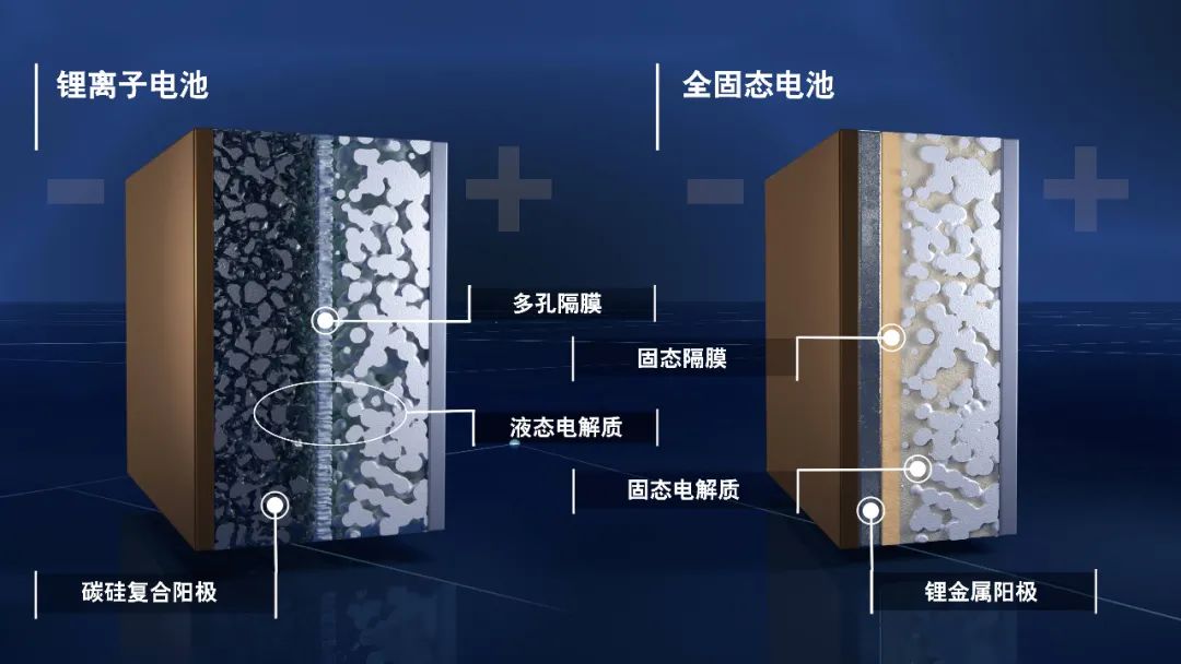 黑科技丨充电5分钟续航2000km，燃油车时代将一去不复返