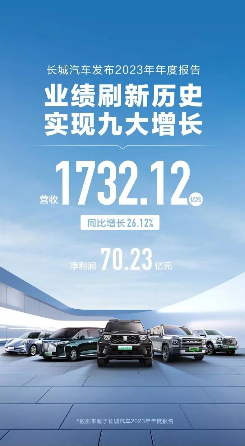 热点丨长城汽车2023财报解读，价格战这么狠，营收何以快速增长？