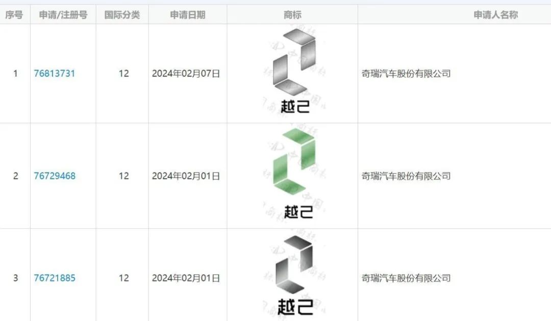 销量丨3月新能源批发销量榜：比亚迪超30万，奇瑞超赛力斯