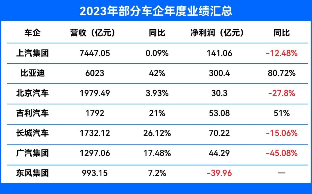 行业丨汽车市场迎来变局，“价格战”火苗渐熄