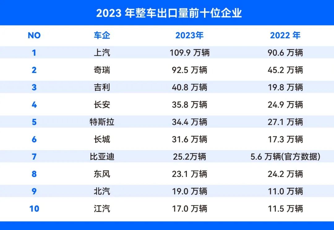 行业丨不惧欧美“双反”，零跑国际逐浪，中国车出海玩法愈发娴熟