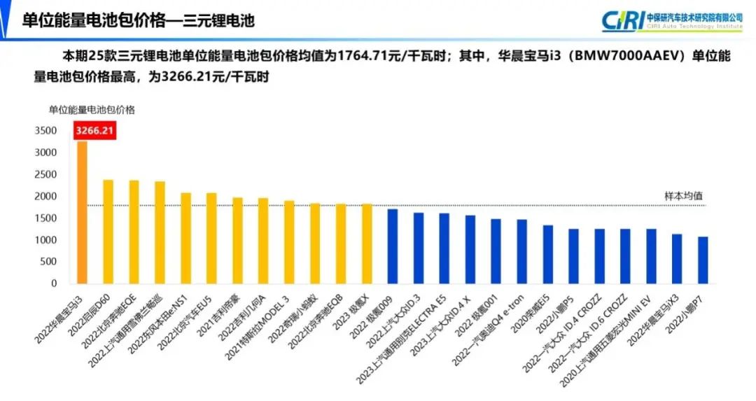 用车｜小米SU7保费超玛莎拉蒂，想省钱？劝你三思