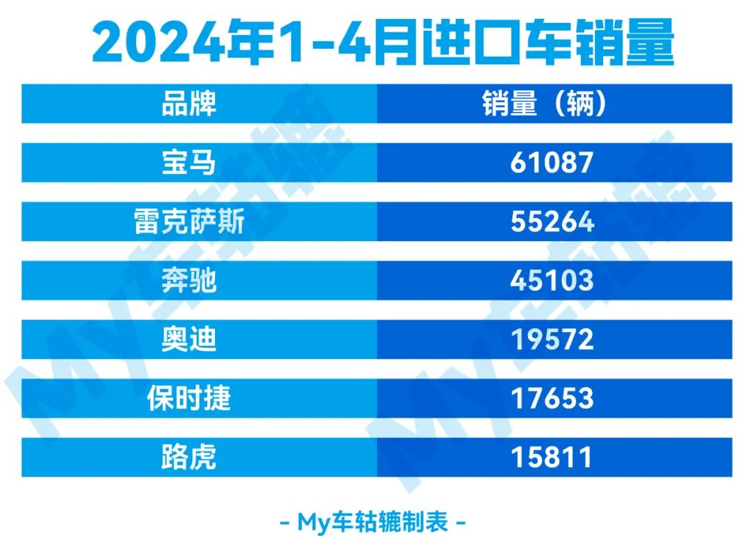 热点｜雷克萨斯、奥迪大涨，保时捷跌不停，进口车冰火两重天