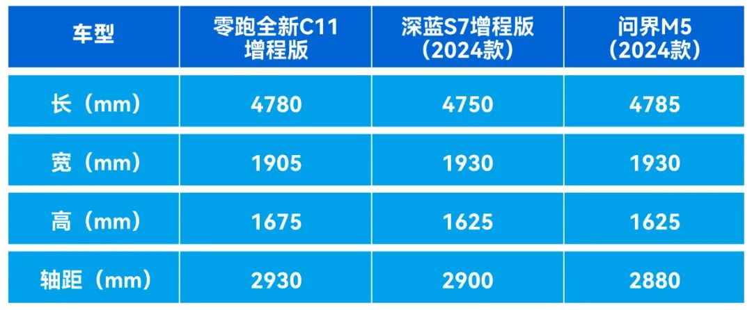 看流量不如看实力，编辑部为公司选车，提了一辆零跑全新C11增程版！