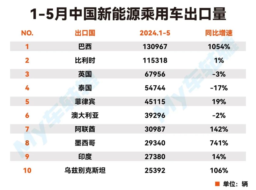 行业丨接连遭遇“关税大棒”，中国新能源车如何接招？