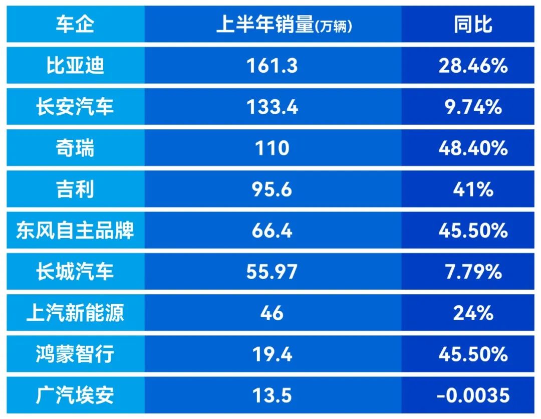 行业丨自主车企期中考：东风拐点或至，长城含金量高，吉利羞辱谁？