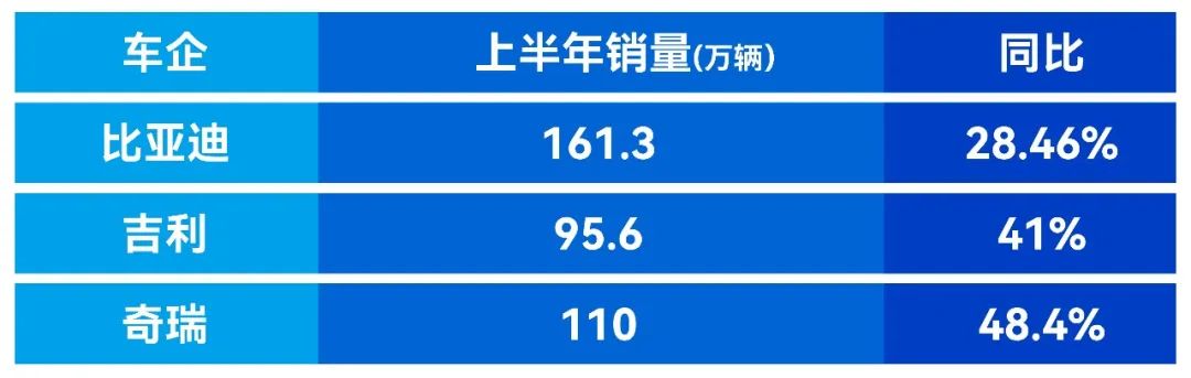 行业丨自主车企期中考：东风拐点或至，长城含金量高，吉利羞辱谁？