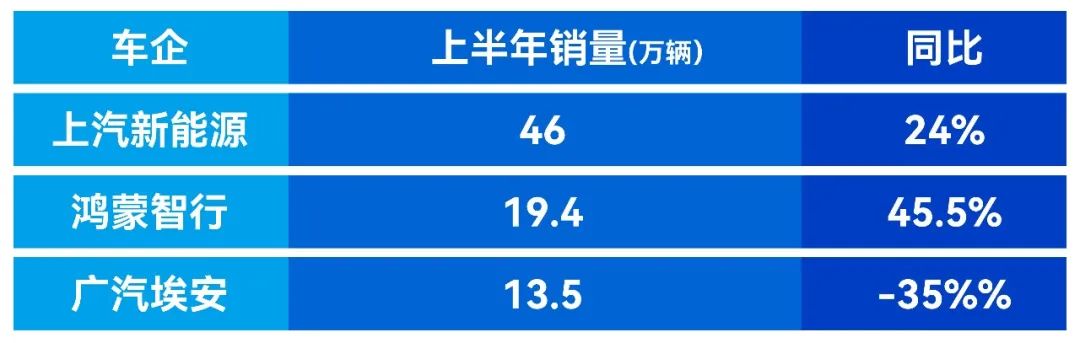 行业丨自主车企期中考：东风拐点或至，长城含金量高，吉利羞辱谁？