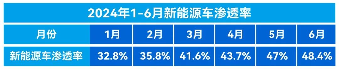 行业丨6月车市谈：纯电陷低迷，燃油大滑坡，价格战已拉不动销量？