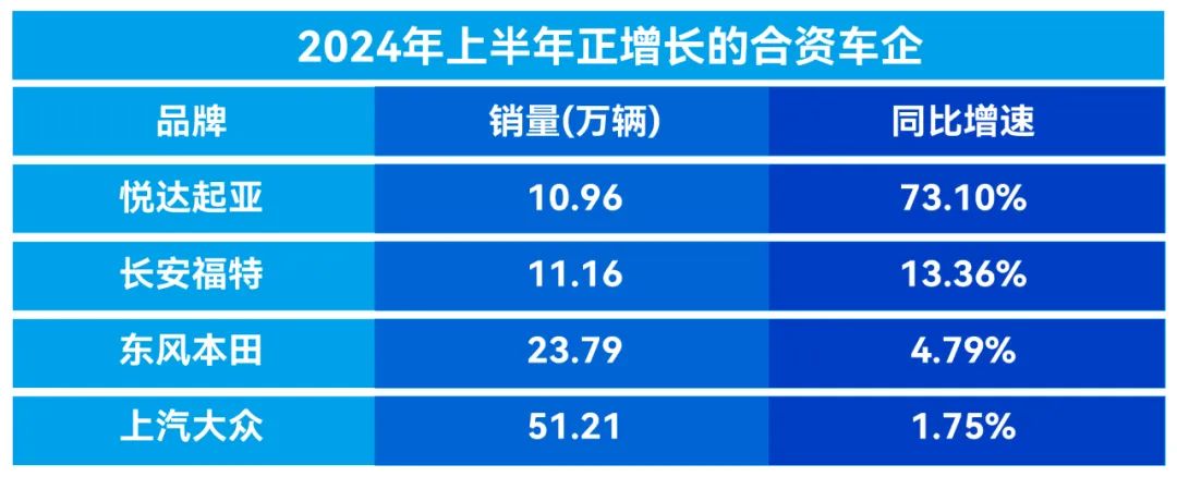 行业丨上汽大众、东风本田等合资车企上半年实现增长，它们做对了什么？