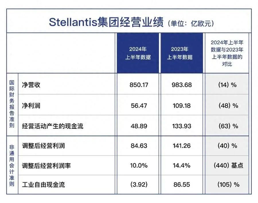 行业丨Stellantis集团关闭不赚钱品牌，神龙汽车敲响警钟