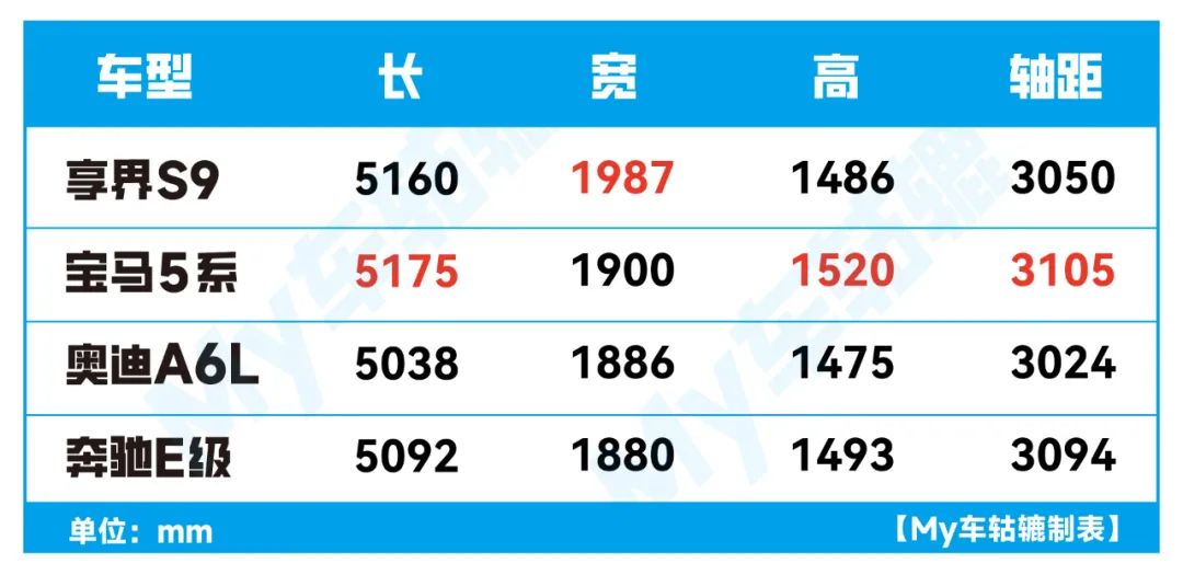 新车丨享界S9将搅局豪华中大型轿车市场，“56E”地位不保？