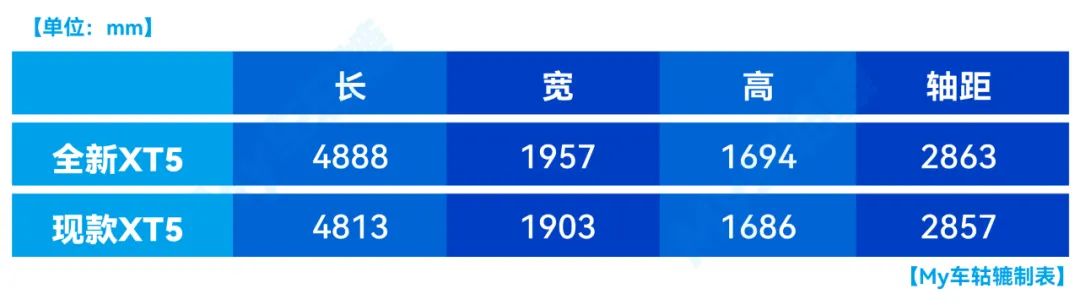 新车｜被称“2024年最值得期待的豪华SUV”，全新凯迪拉克XT5的价格或成杀手锏？