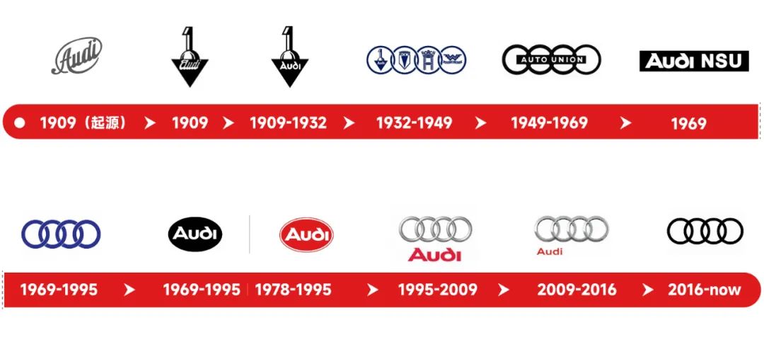 品牌丨百年奥迪的故事，远不止“四个圈”
