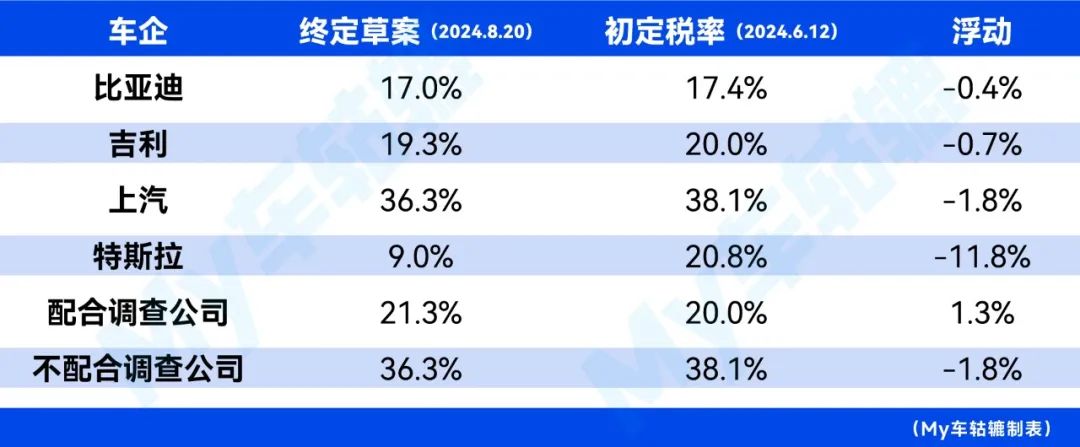 行业丨欧盟下调特斯拉和中国车企关税，宝马、大众却成赢家