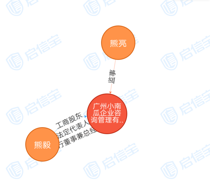 汽势传媒