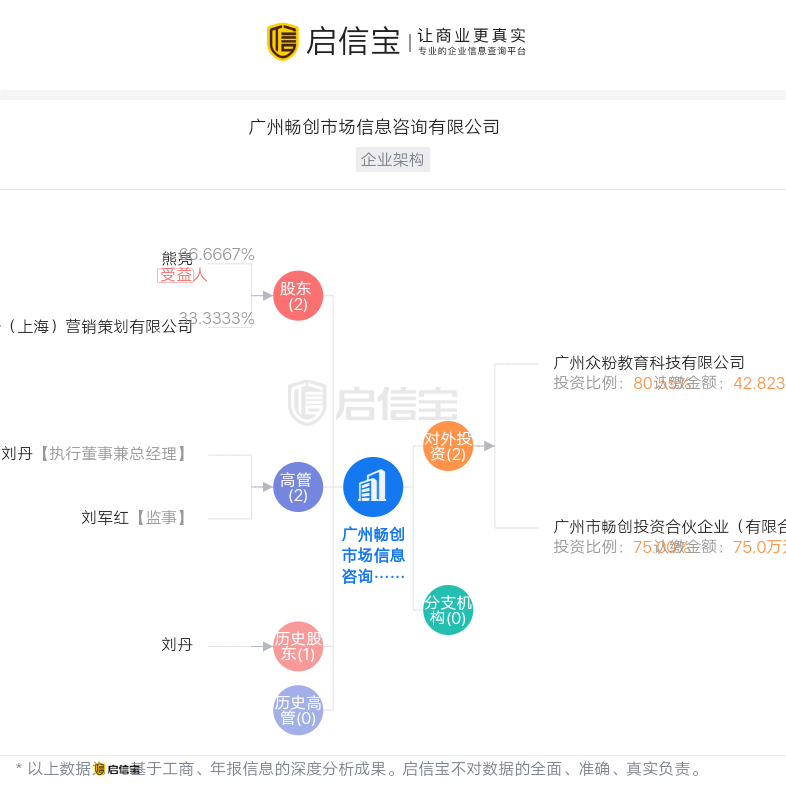 汽势传媒