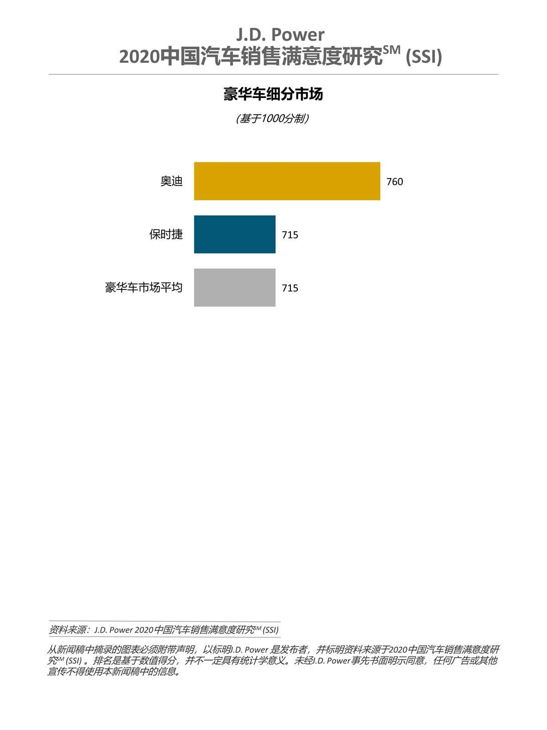 汽势传媒