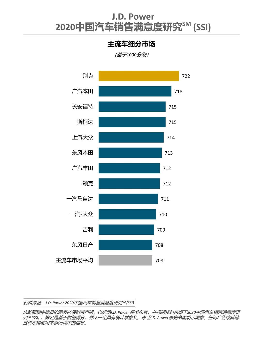 汽势传媒