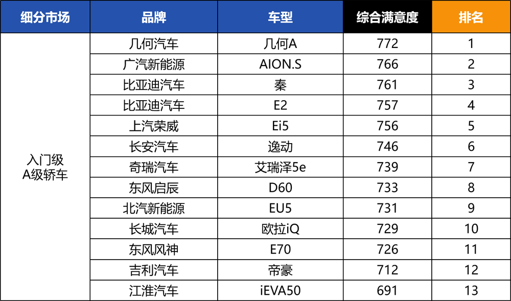 汽势传媒