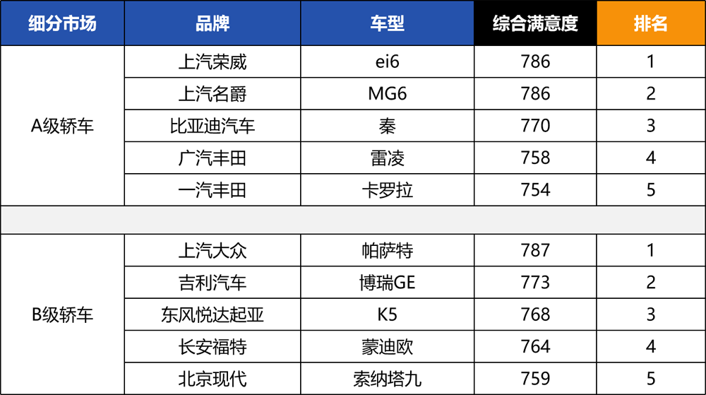 汽势传媒
