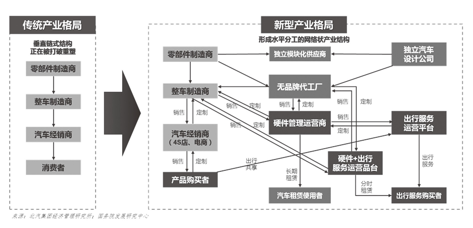 传统汽车产业链图片