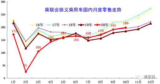 2021年乘用车市场乐观中要谨慎|崔东树