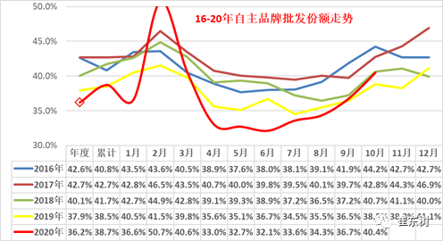 2021年乘用车市场乐观中要谨慎|崔东树