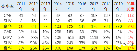 2021年乘用车市场乐观中要谨慎|崔东树