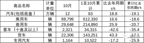 2021年乘用车市场乐观中要谨慎|崔东树