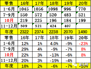 2021年乘用车市场乐观中要谨慎|崔东树